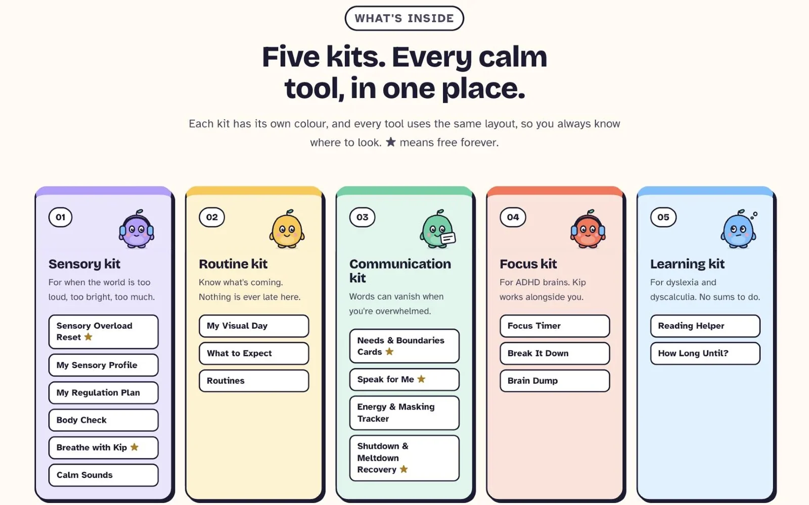 NeuroMade website: Five colour-coded kits